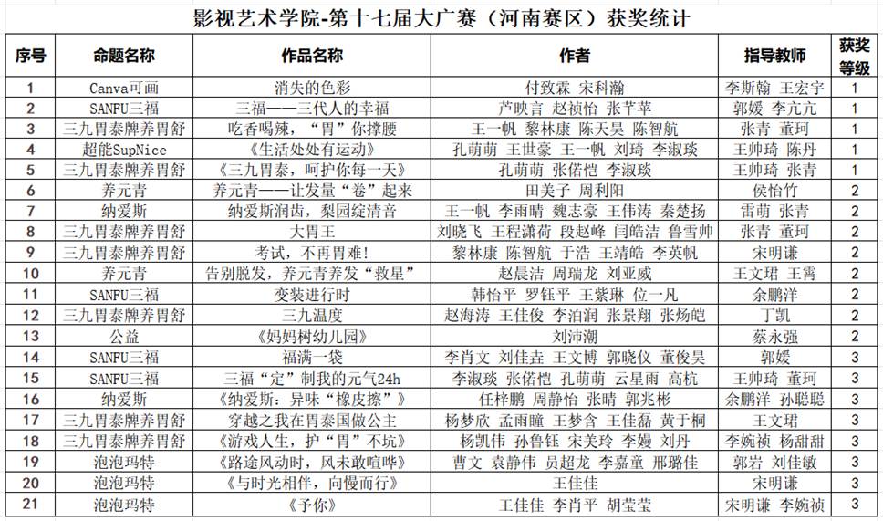 河南赛区
