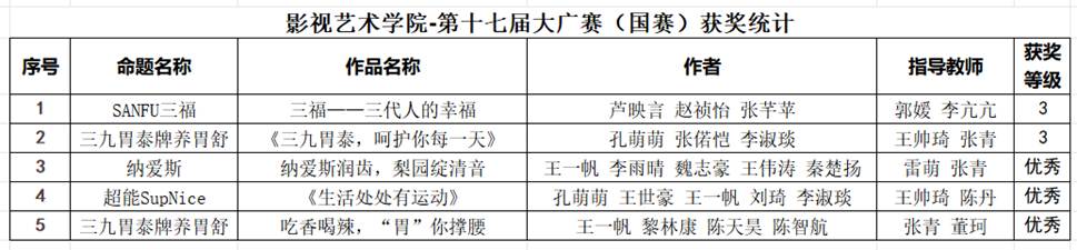 国赛